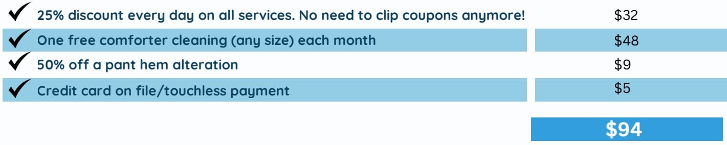 A list of four service benefits with corresponding prices, totaling $94, displayed in a blue and white table.