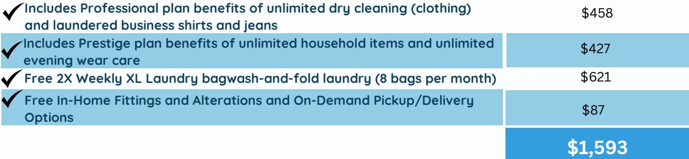 A table listing laundry and clothing service benefits with corresponding prices, totaling $1,593. Benefits include dry cleaning, laundry, alterations, and pickup/delivery services.